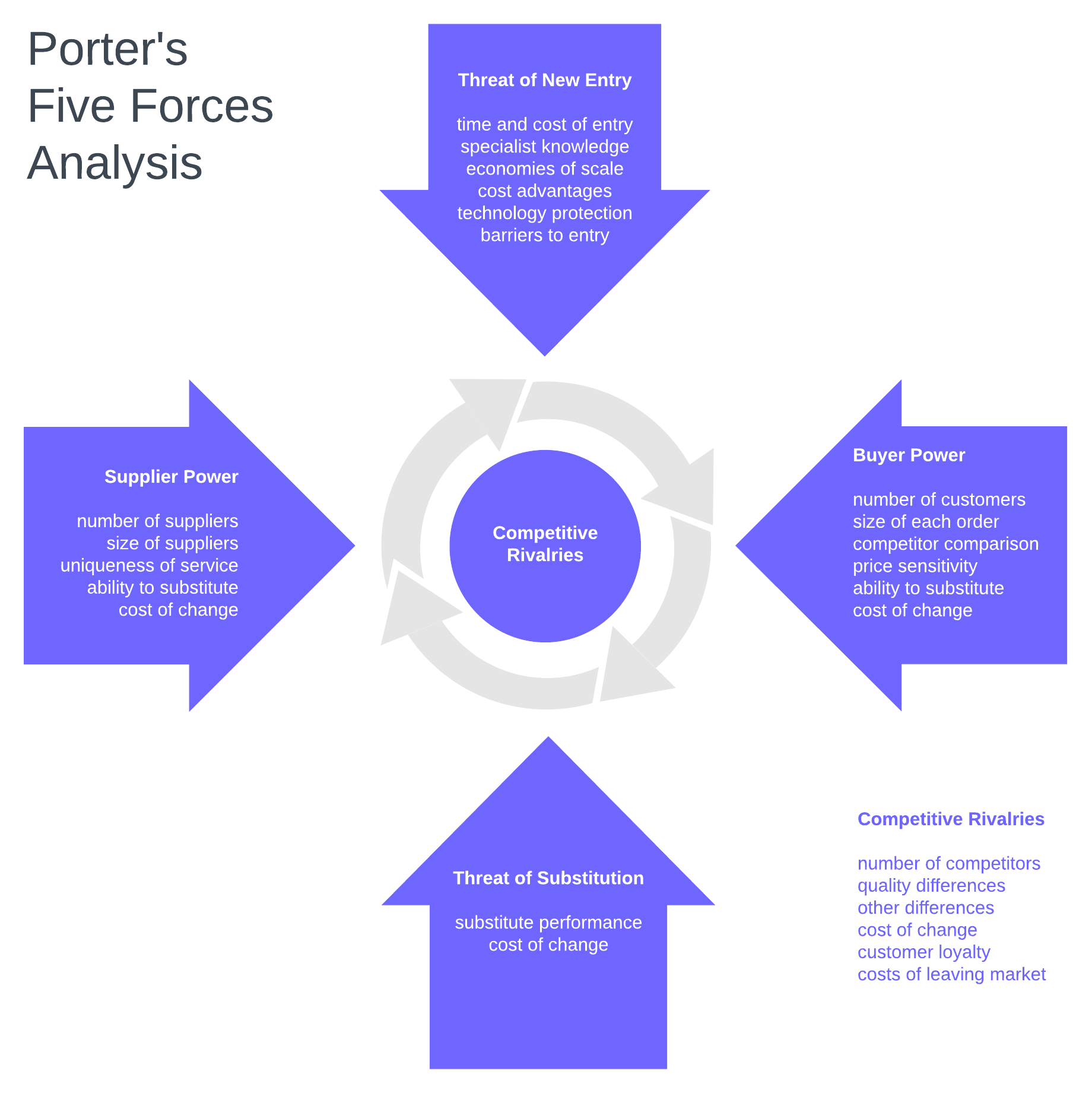 Yuk analisa 5 Kekuatanmu ( Porter s Five Force Analysis ) Sukses Berkah